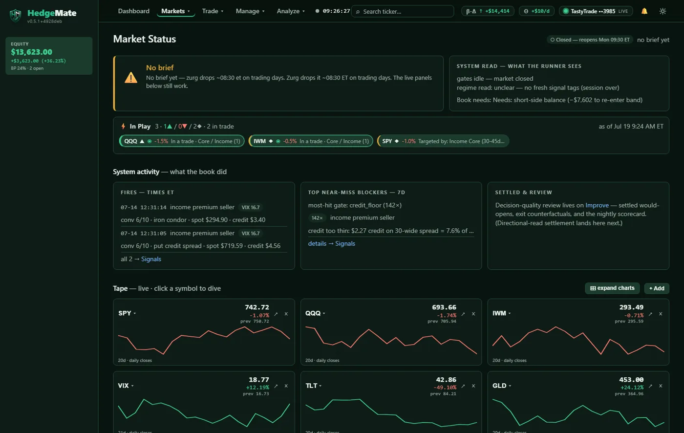 HedgeMate market cockpit — live regime, volatility and strategy gates